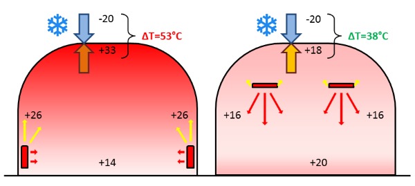 Сравнение конвективного и инфракрасного отопления